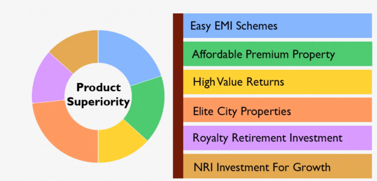 web product superiority 2026